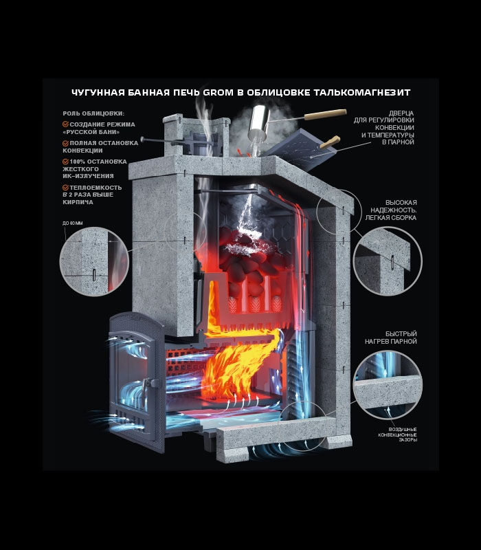 Чугунная печь для бани Гром 30 (П2) - 6