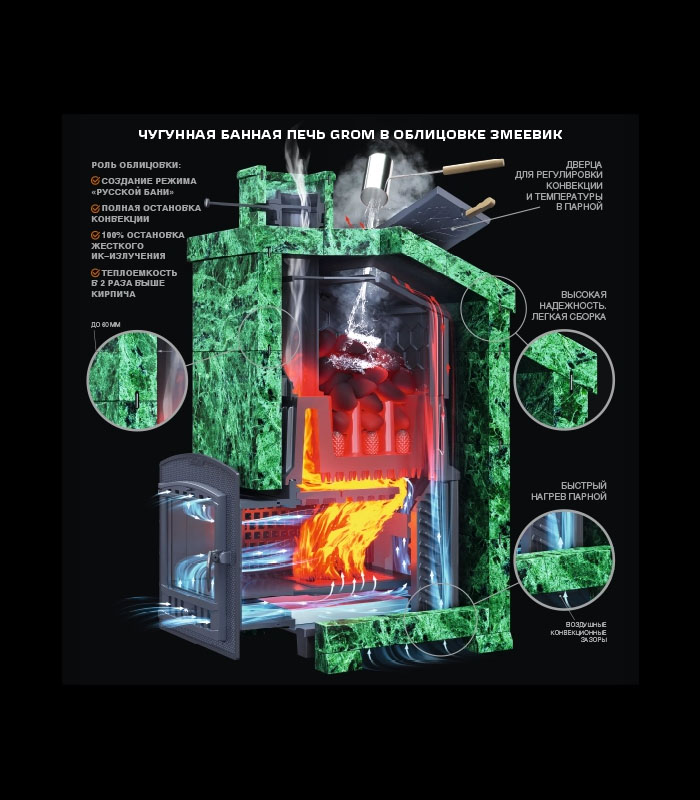 Чугунная печь для бани Гром 30 (П2) - 7