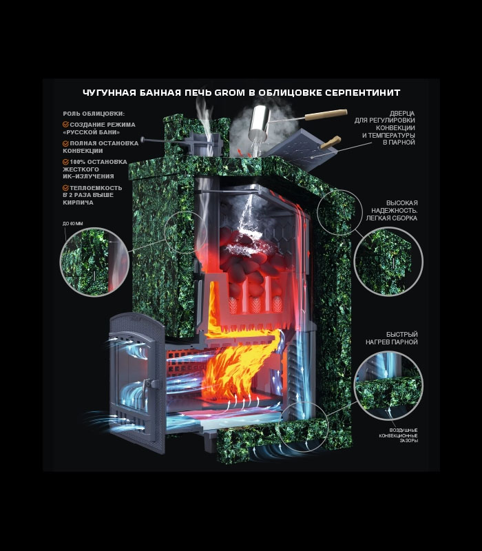 Чугунная печь для бани Гром 30 (П2) - 8