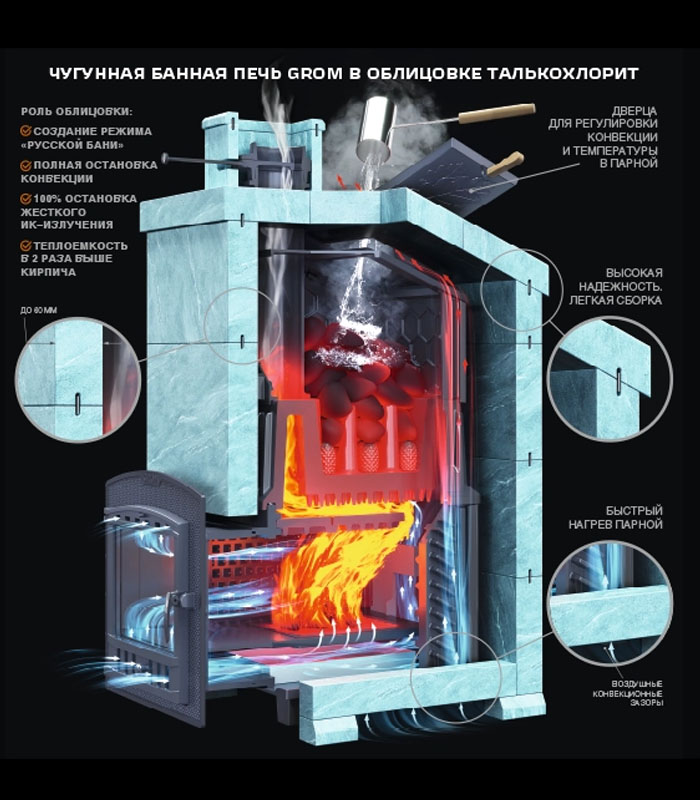 Чугунная печь для бани Гром 30 (П2) - 9